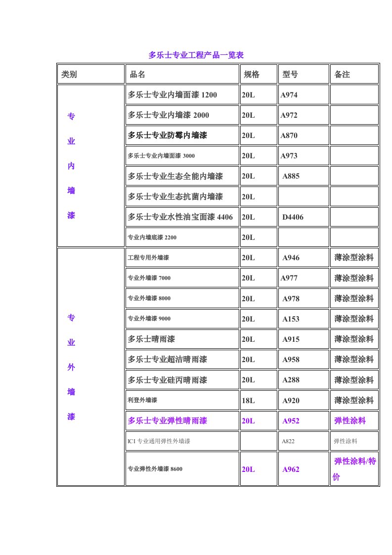 多乐士专业工程产品一览表