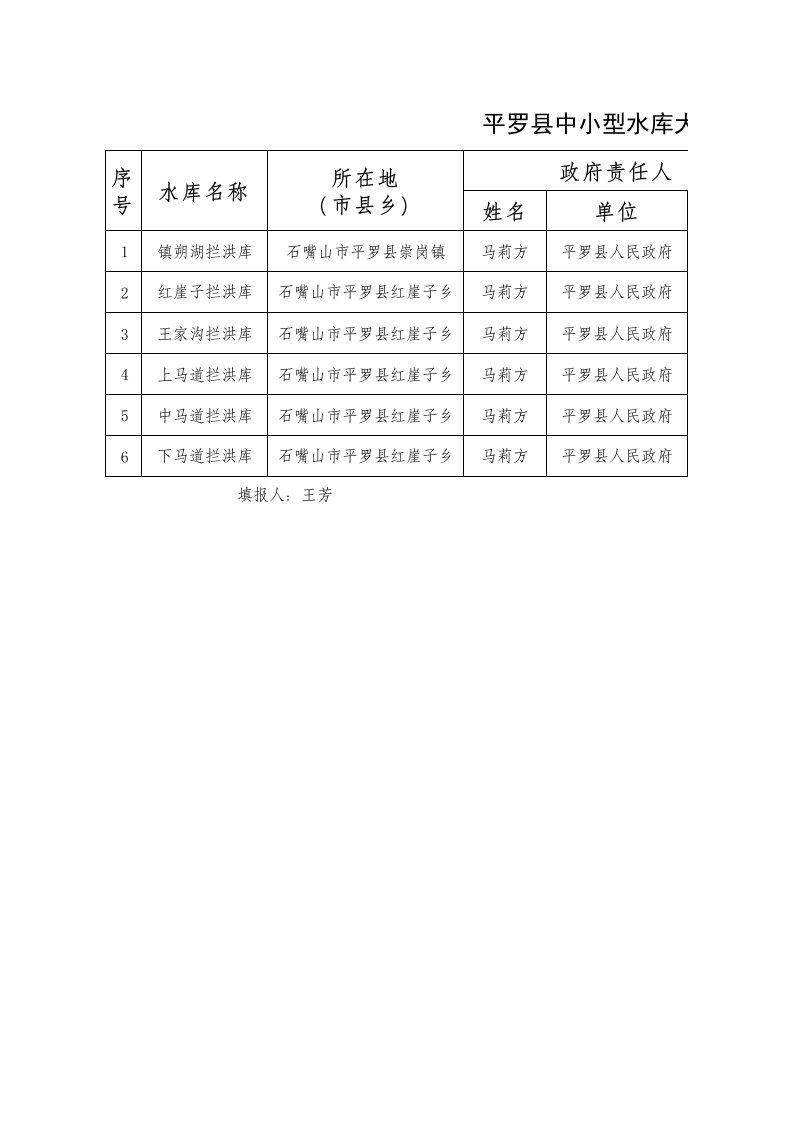 中小型水库安全责任人信息