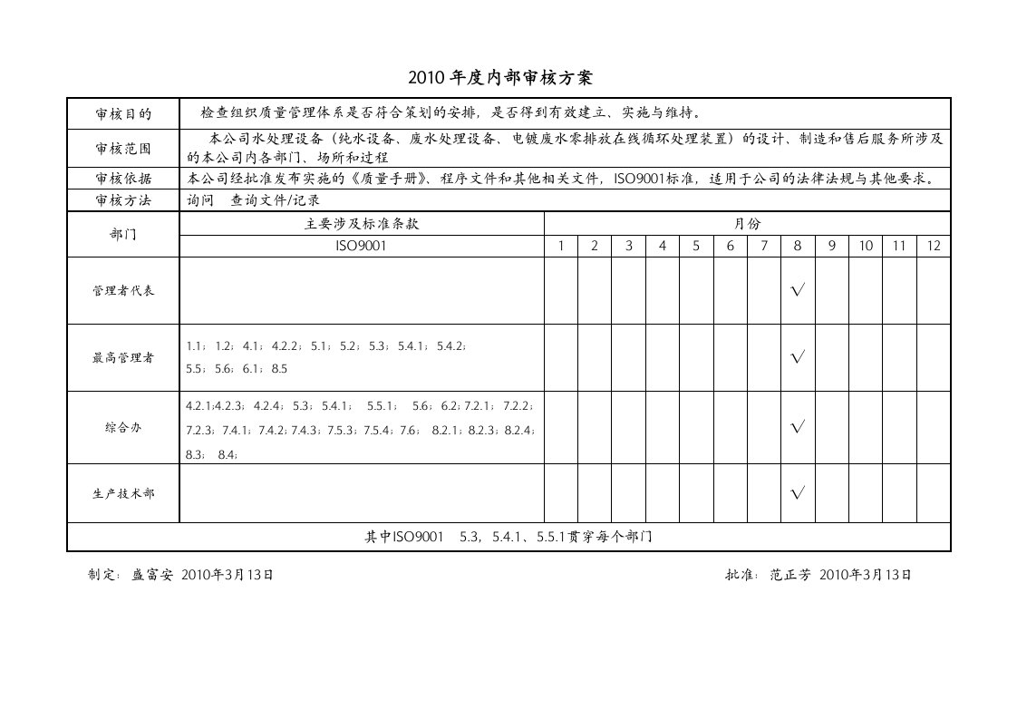 内审管理评审记录