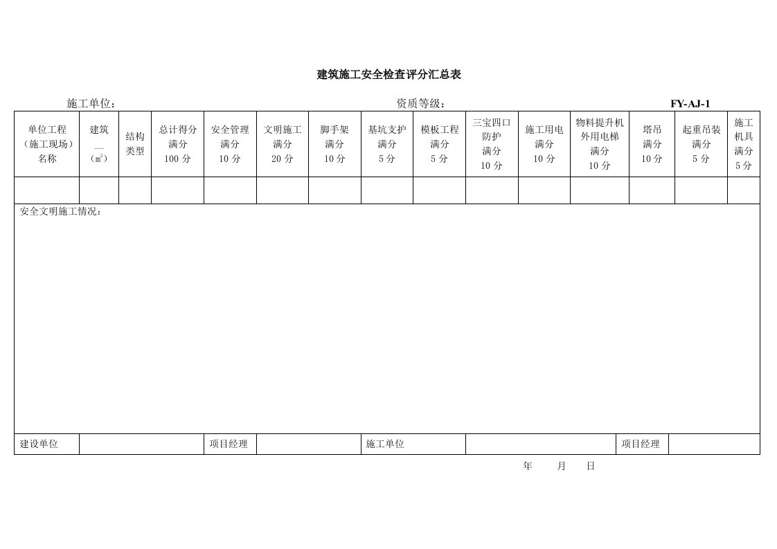 建筑工程安全文明施工检查表(国标)