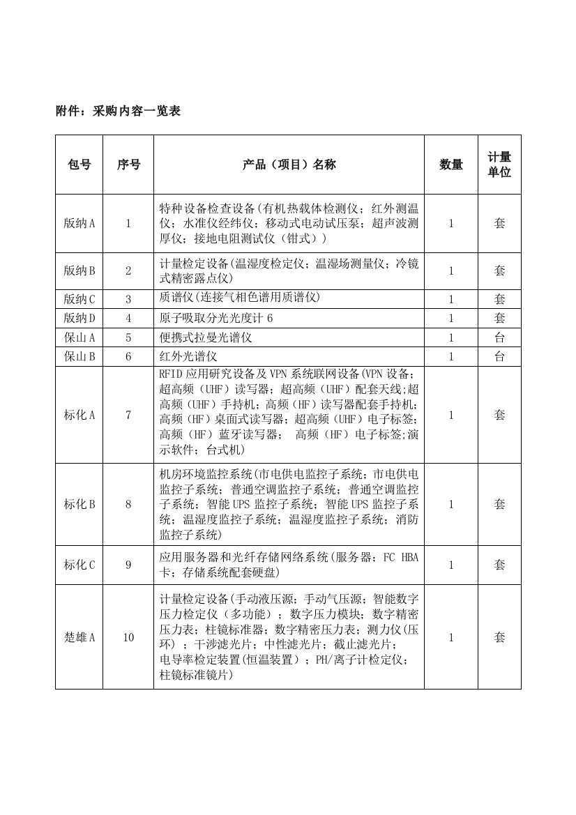 采购内容一览表