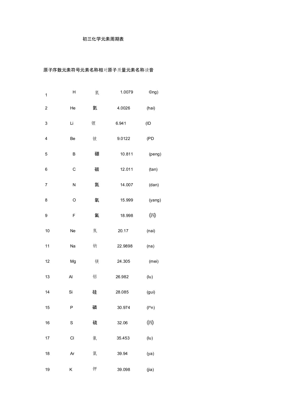 初三化学元素周期表(完整版)