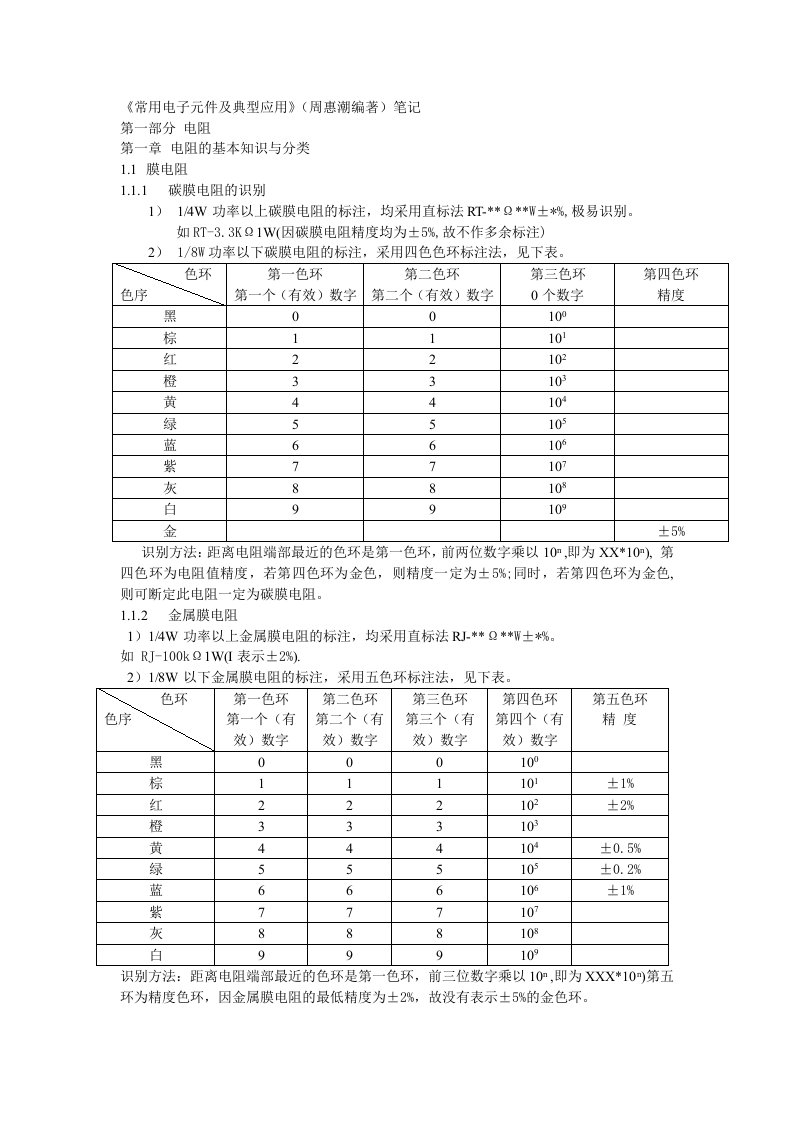 常用电子元件及典型应用笔记