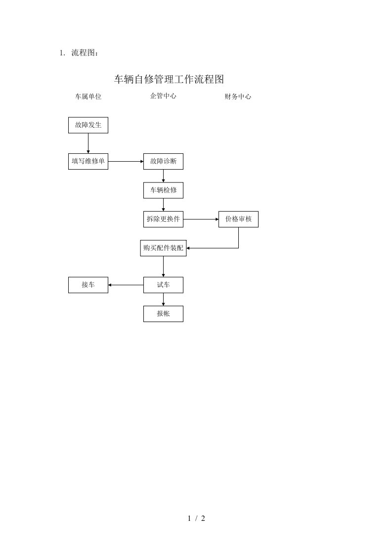 ylxzl29车辆自修管理工作流程