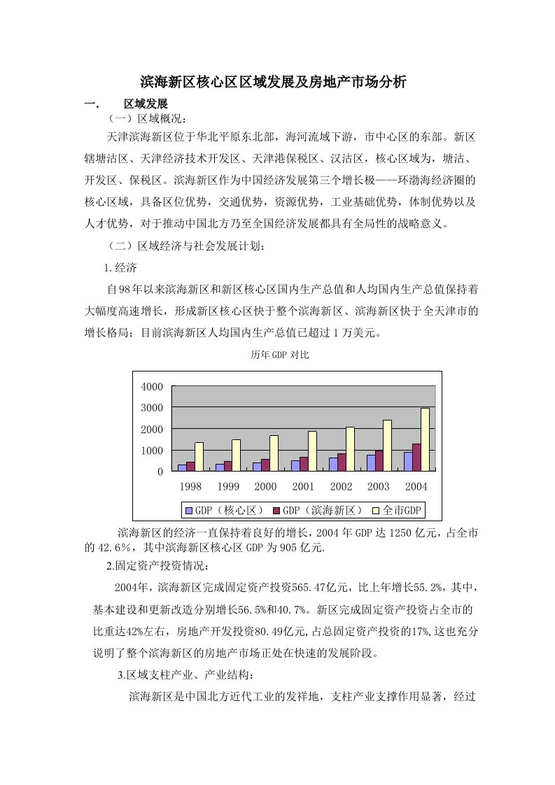 滨海新区核心区区域发展及房地产市场分析(1)