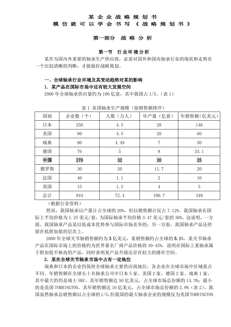 某企业战略规划书DOC24模仿就可以学会书写战略规划书(1)