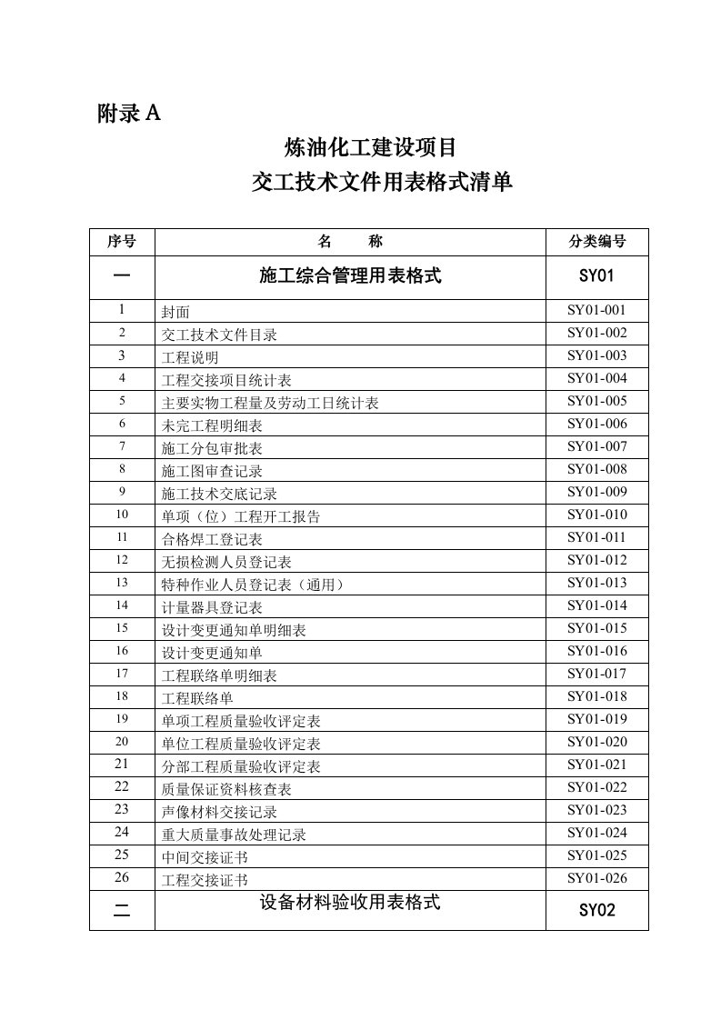 B附录A炼油化工建设项目用表格式清单