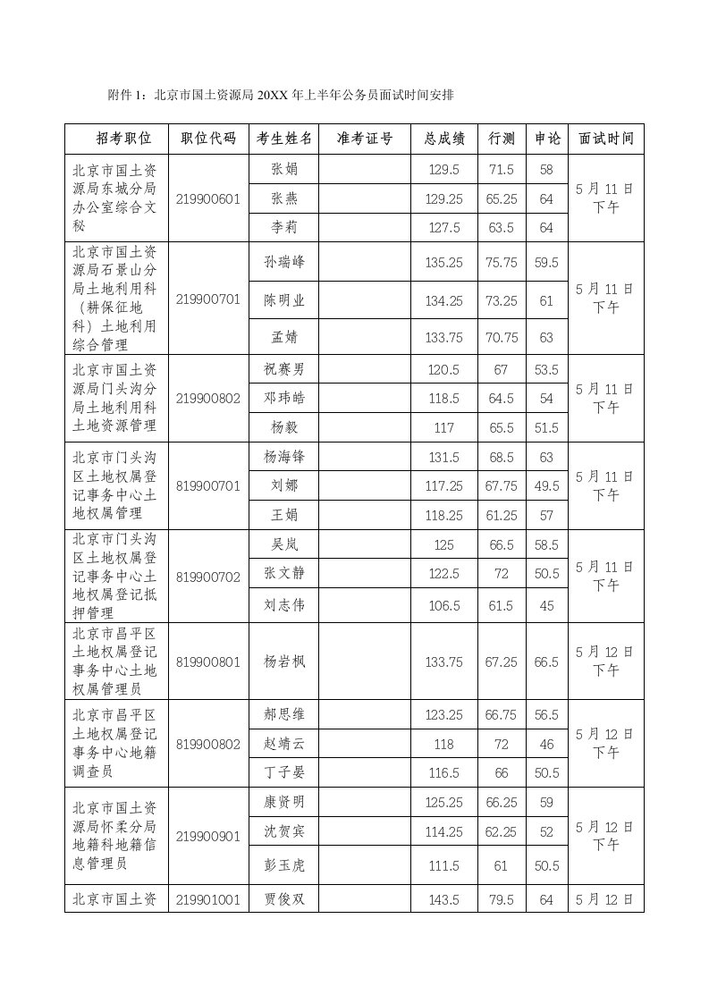 招聘面试-面试时间安排北京市国土资源局首页