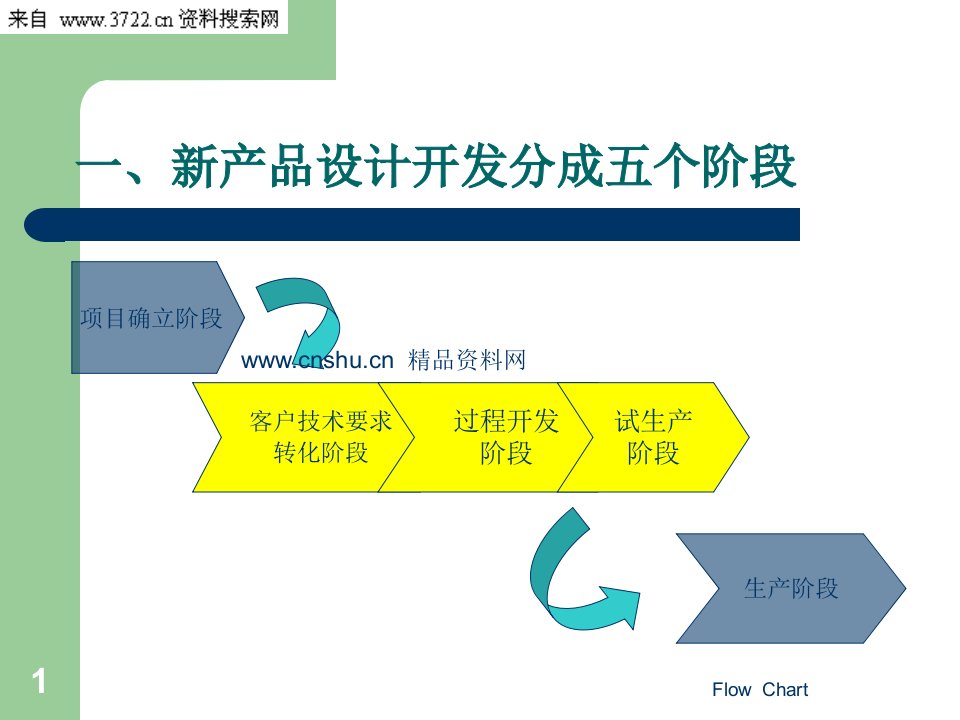 产品管理-公司新产品开发流程（PPT54页）