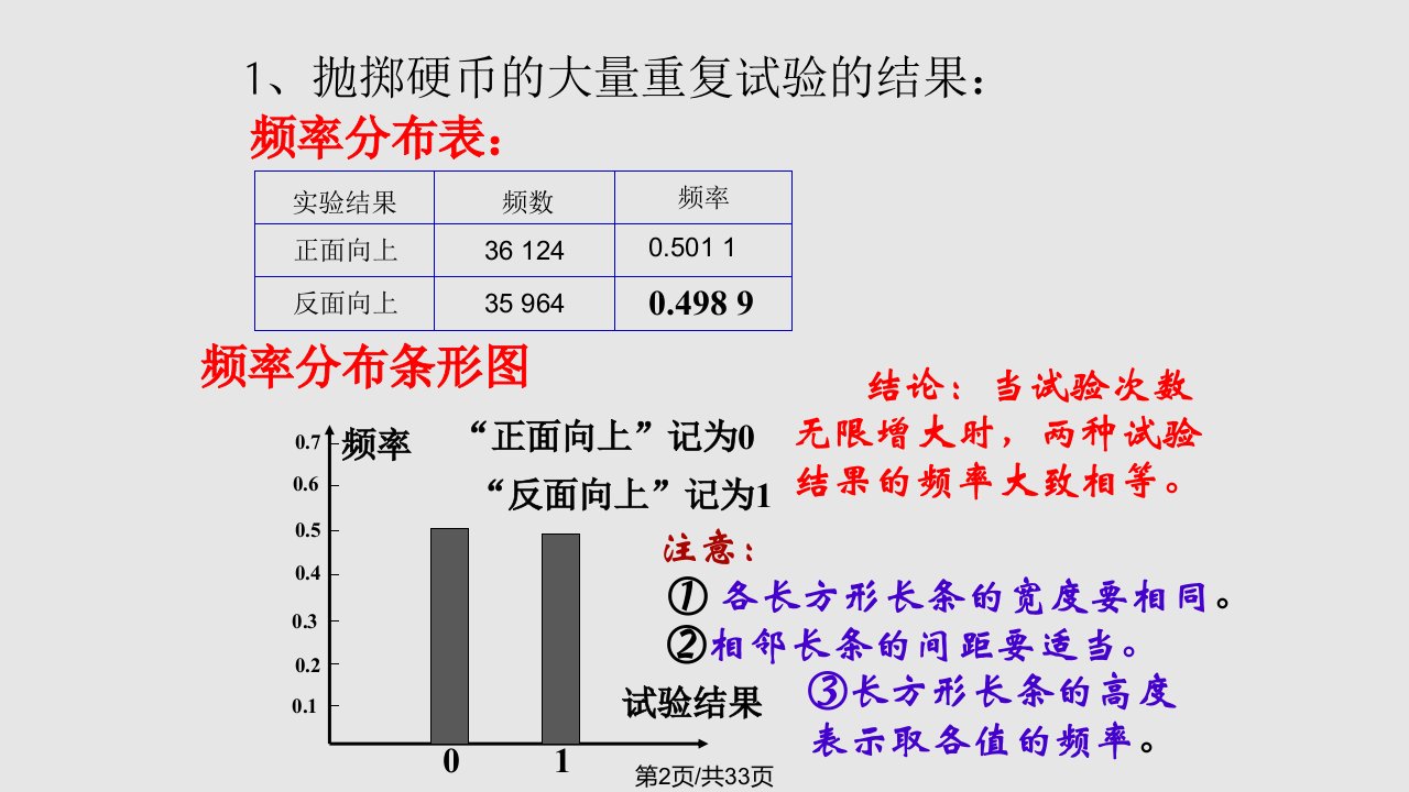 用样本的频率分布估计总体的分布共33张