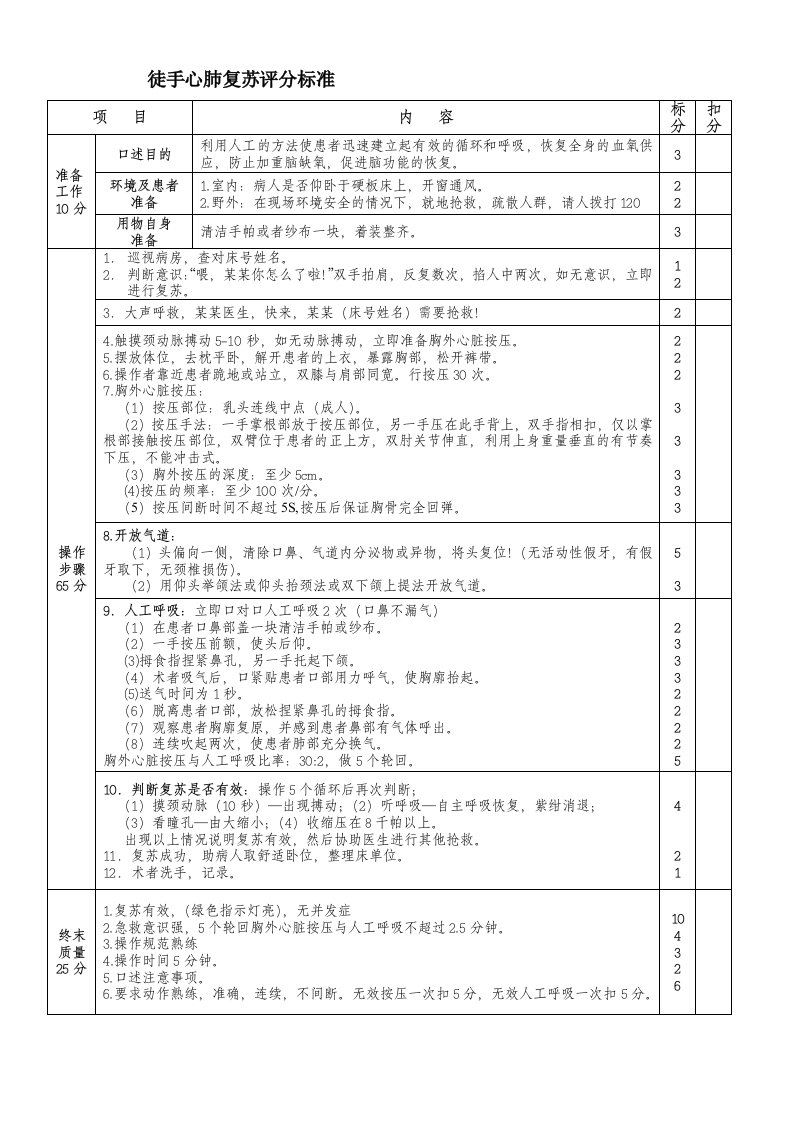 心肺复苏术评分标准