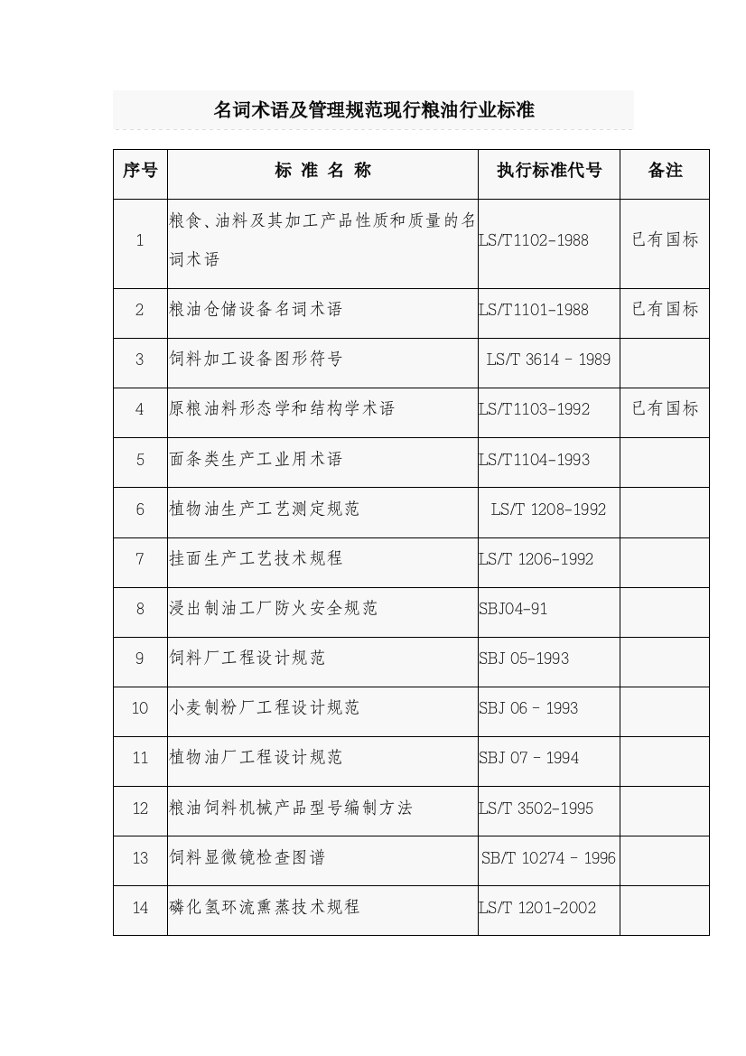 最全现行粮食标准个人整理