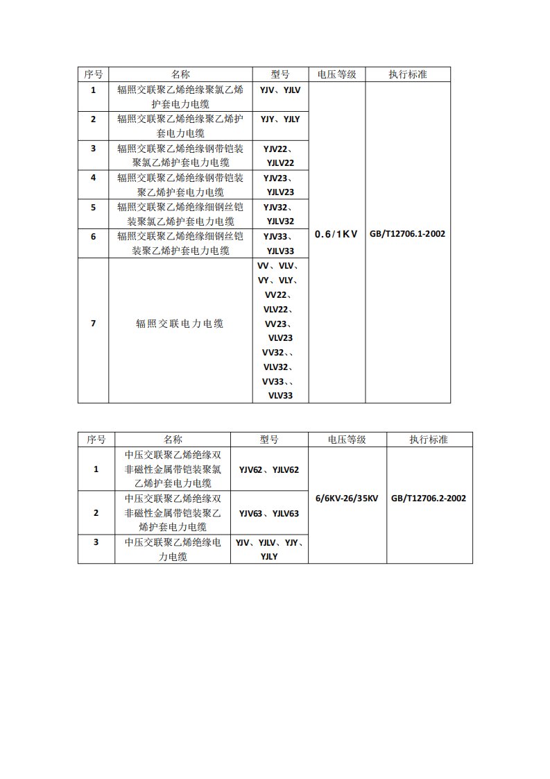 电线电缆国家标准