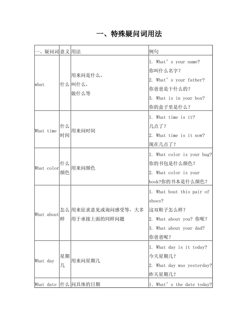 7特殊疑问词、物主代词