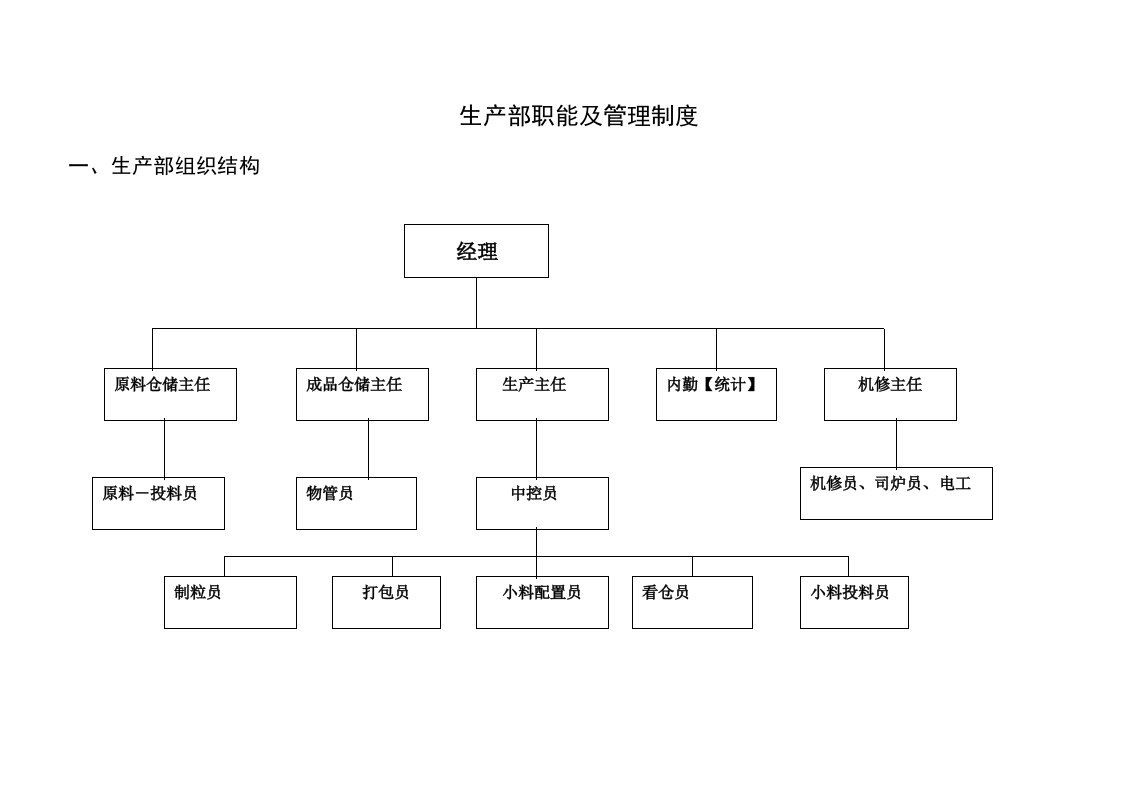 精选某饲料公司生产部职能及管理制度汇编