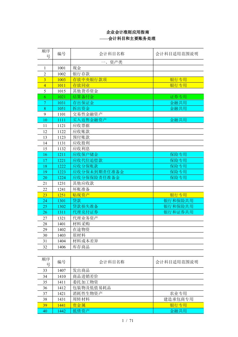 企业会计科目及主要账务处理