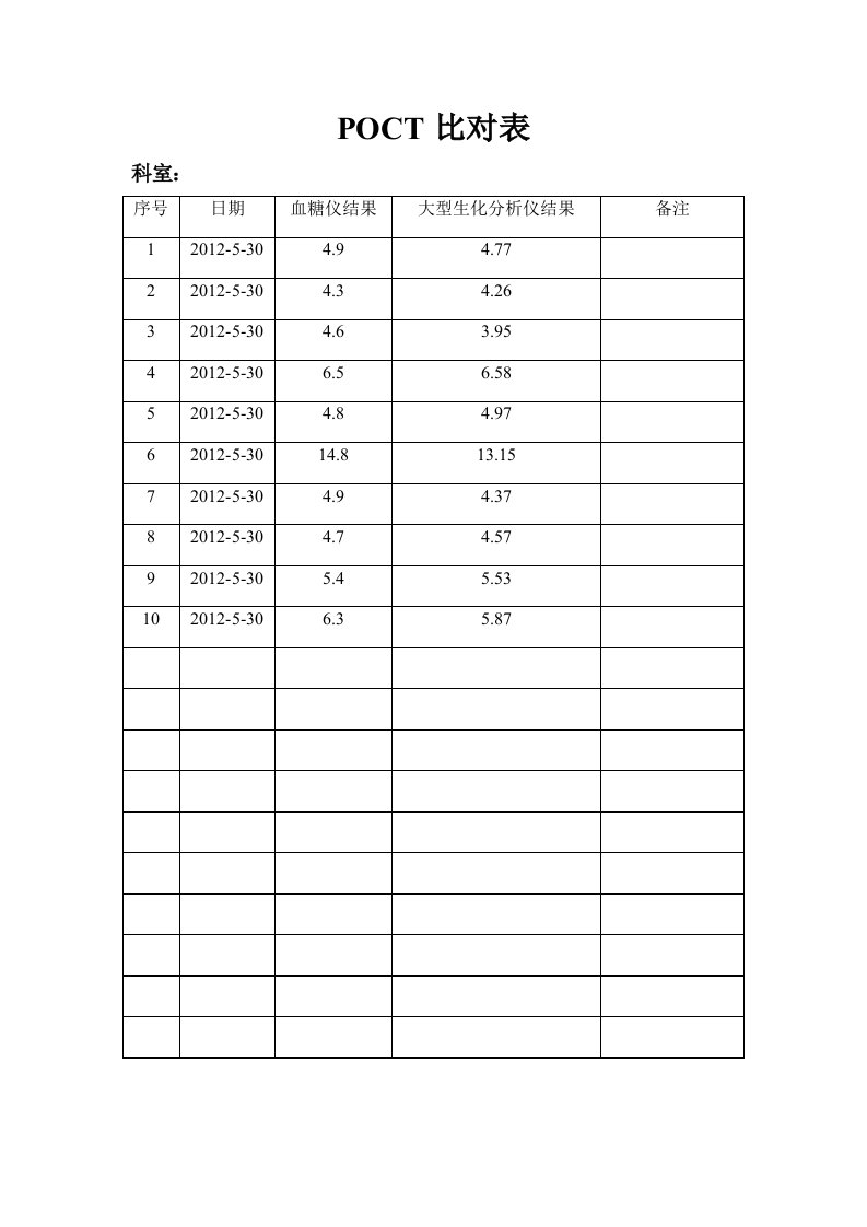 POCT比对表