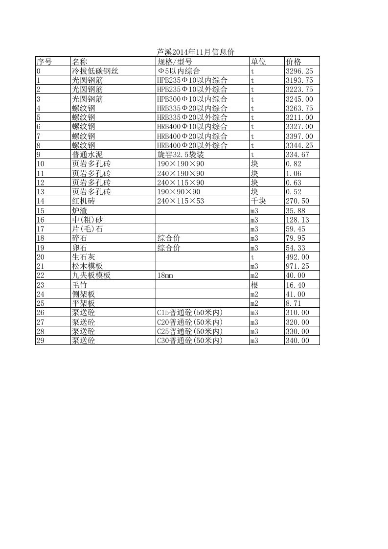 芦溪2024年11月建设工程材料信息价