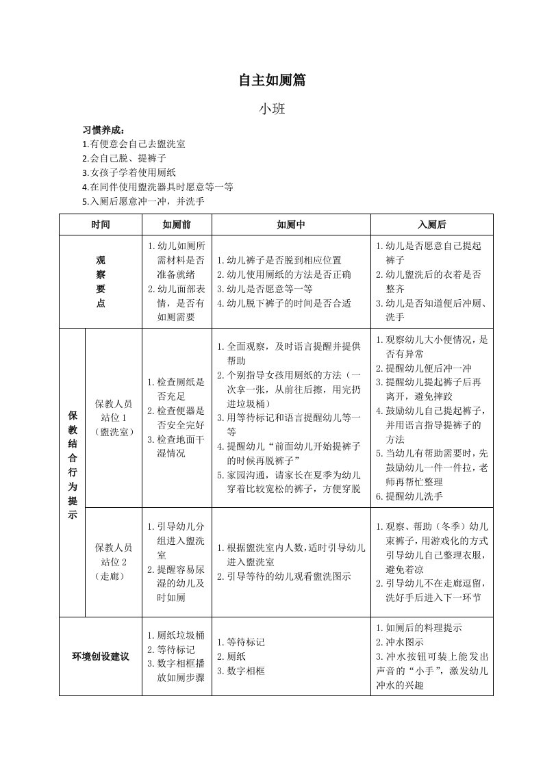 幼儿园生活活动-自主如厕篇