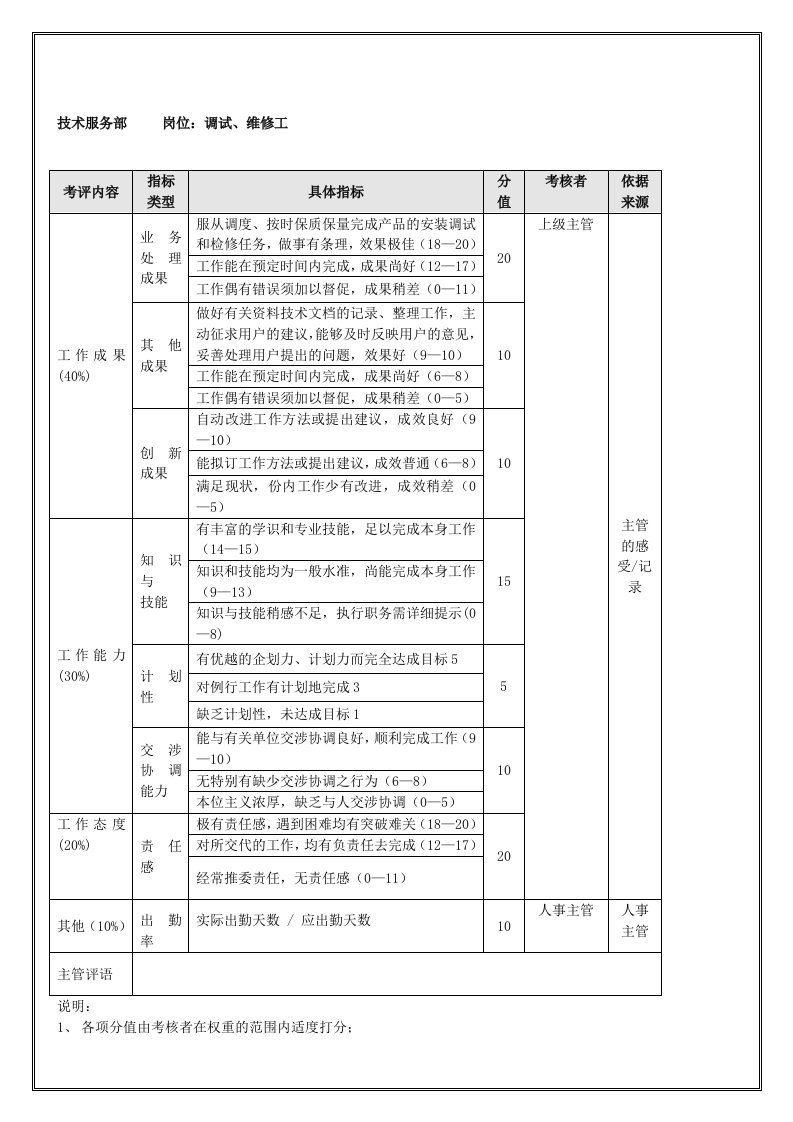 技术服务部调试、维修工表