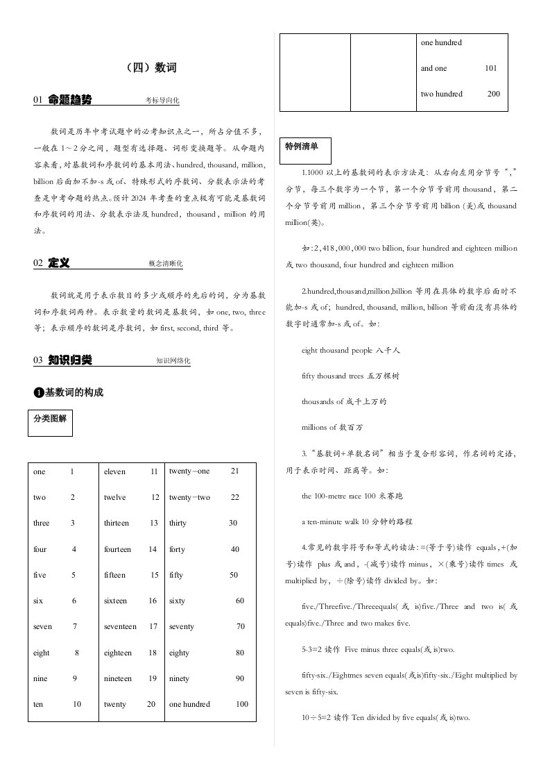 考前100天2024中考英语基础语法四数词