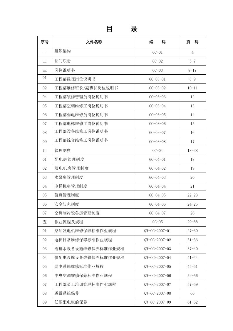 物业工程部工作手册