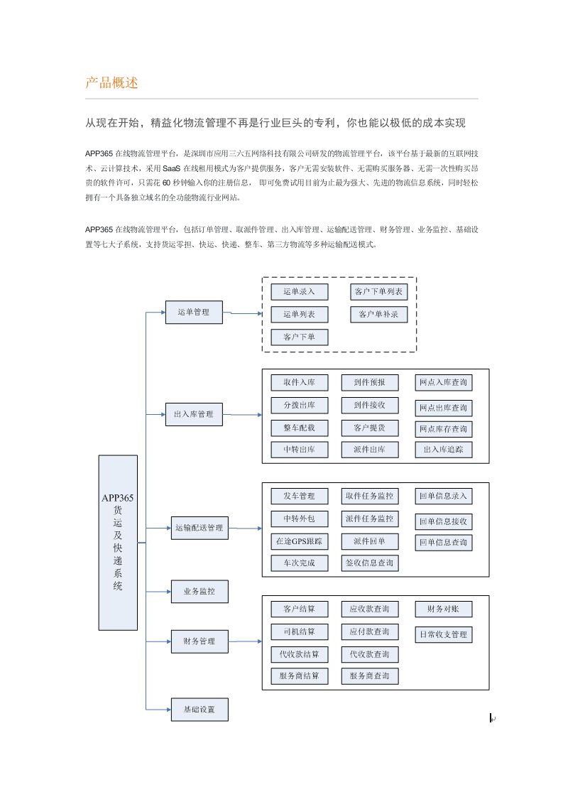 免费物流软件--APP365在线物流软件具体情况(saas云物流)