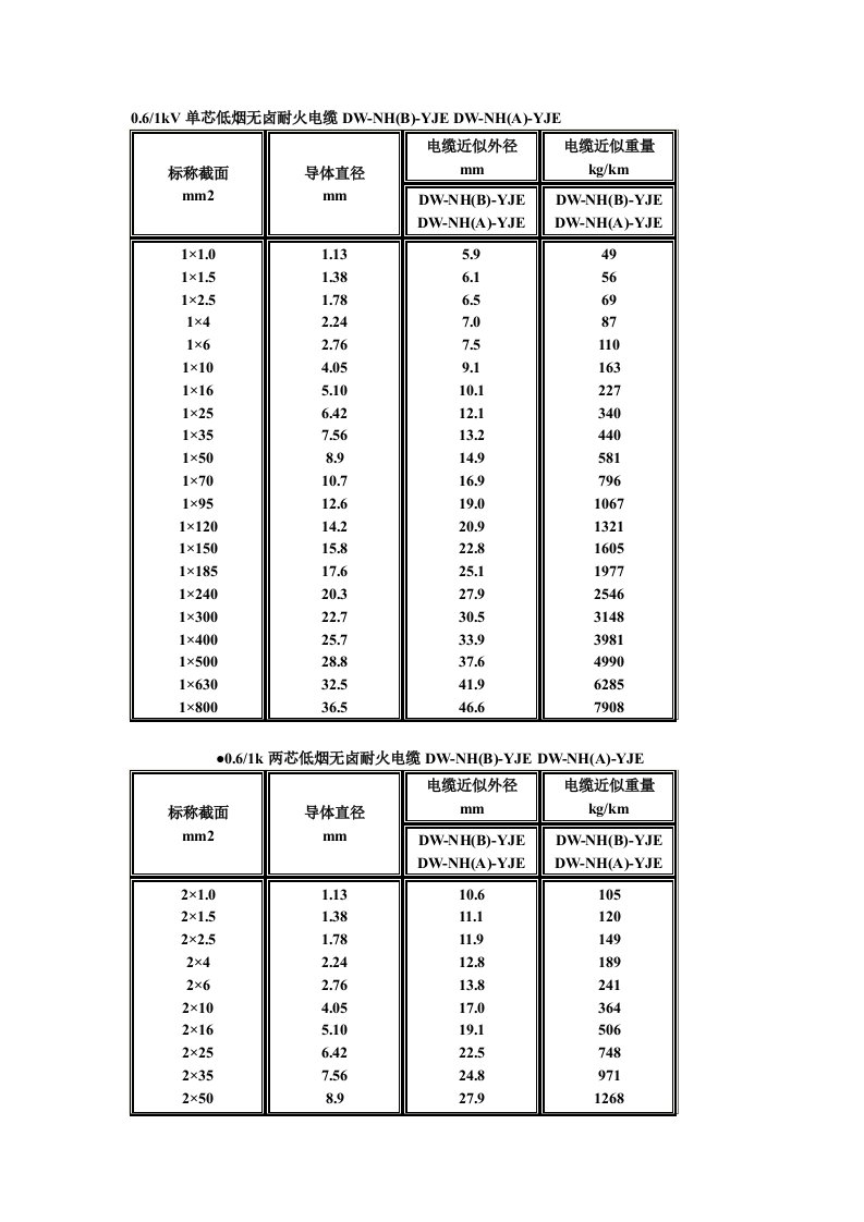 电缆直径对照表