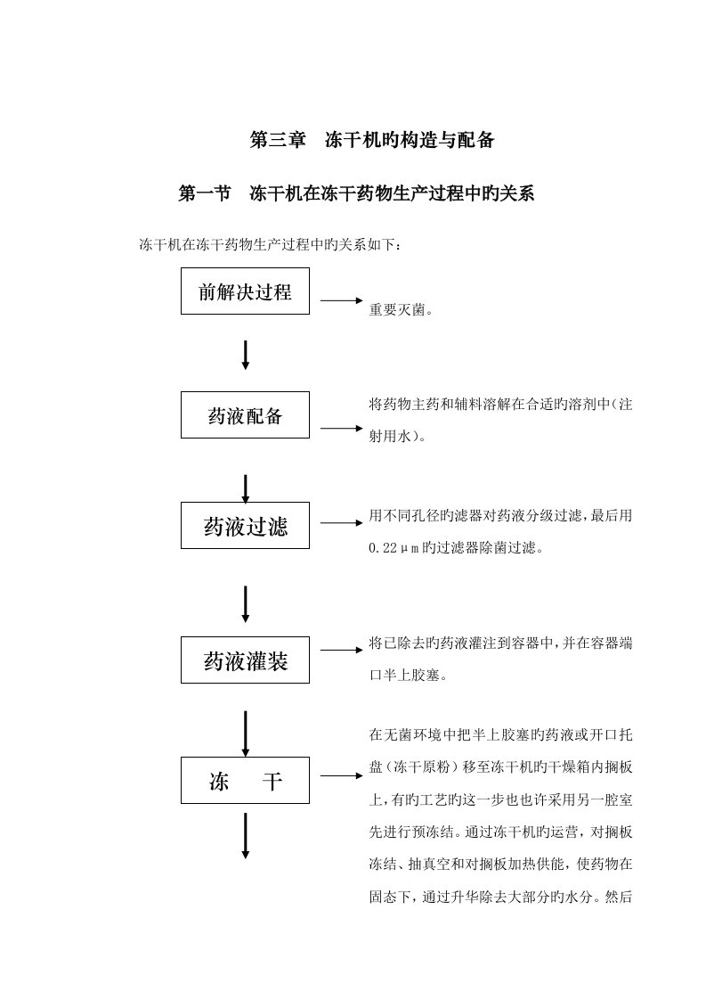 冻干标准工艺培训教材东富龙第三章冻干机的结构和配置