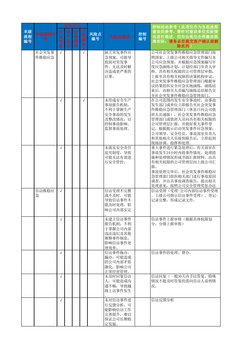 维稳应急管理流程-控制矩阵模板