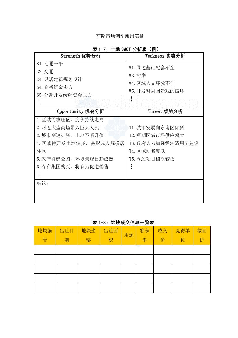 房地产前期市场调研常用表格及范例