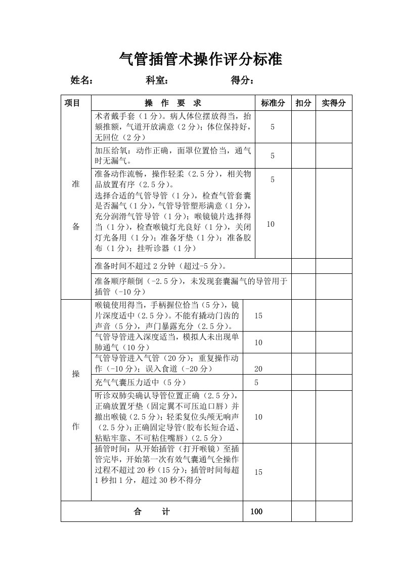 气管插管评分标准