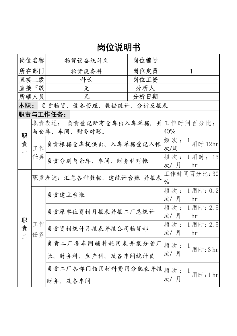 物资设备统计岗