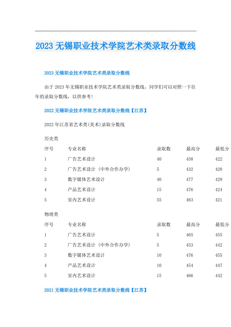 无锡职业技术学院艺术类录取分数线