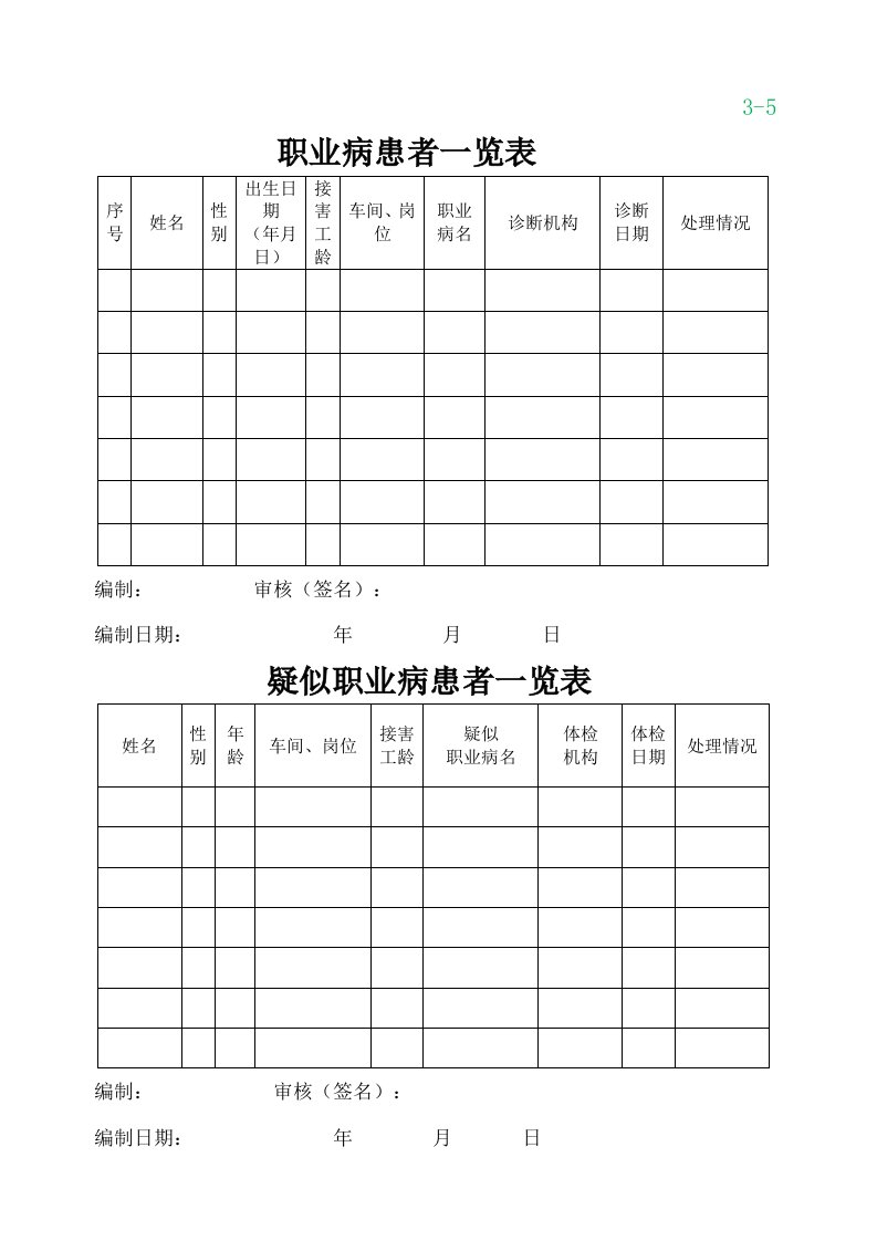 精品文档-55职业病患者、疑似职业病患者一览表