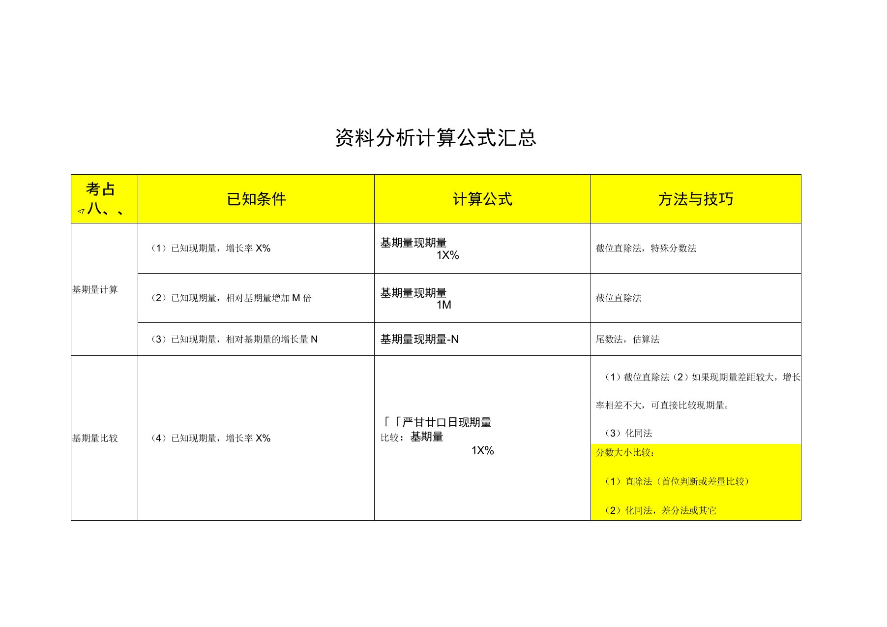 行测资料分析计算公式汇总