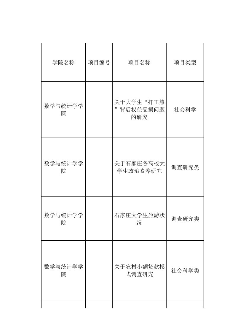 河北经贸大学2014年度大学生创新训练计划项目立项名单