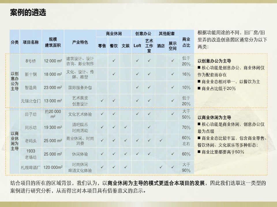 上海工业文化创意产业园案例