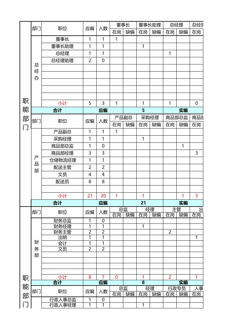 公司人员编制表