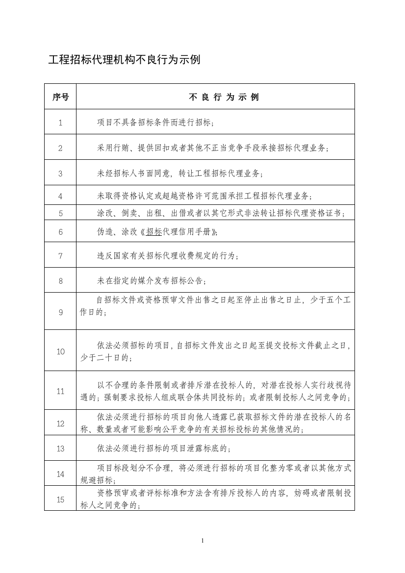 韶关市工程招标代理机构信用管理办法(试---广东建