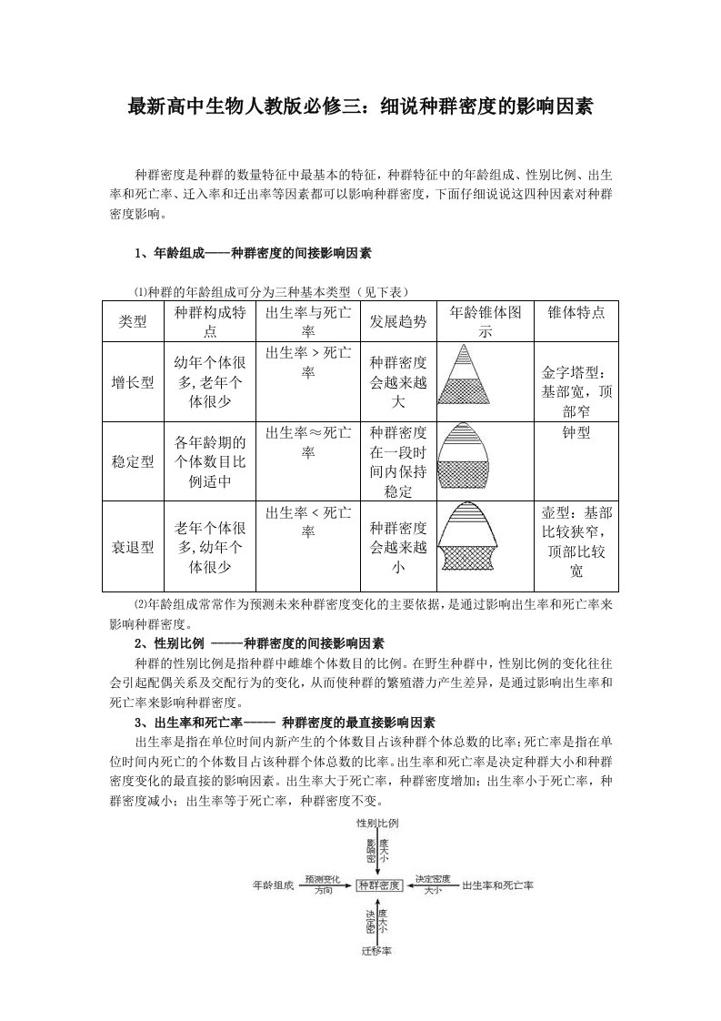 最新高中生物人教版必修三细说种群密度的影响因素