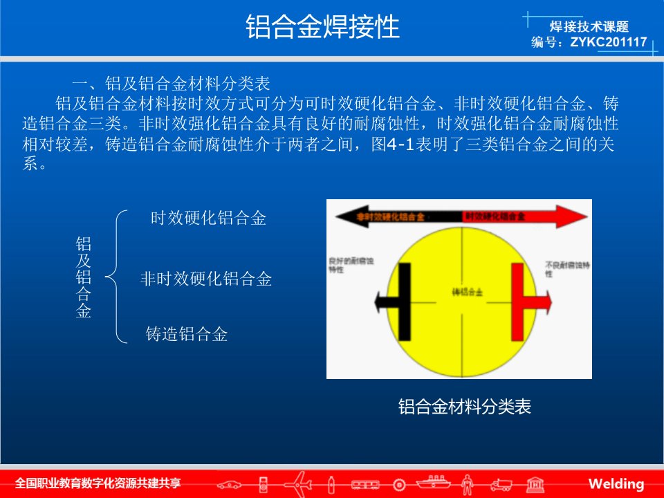 铝合金焊接性