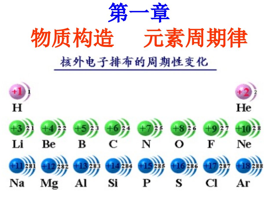 高一化学必修2