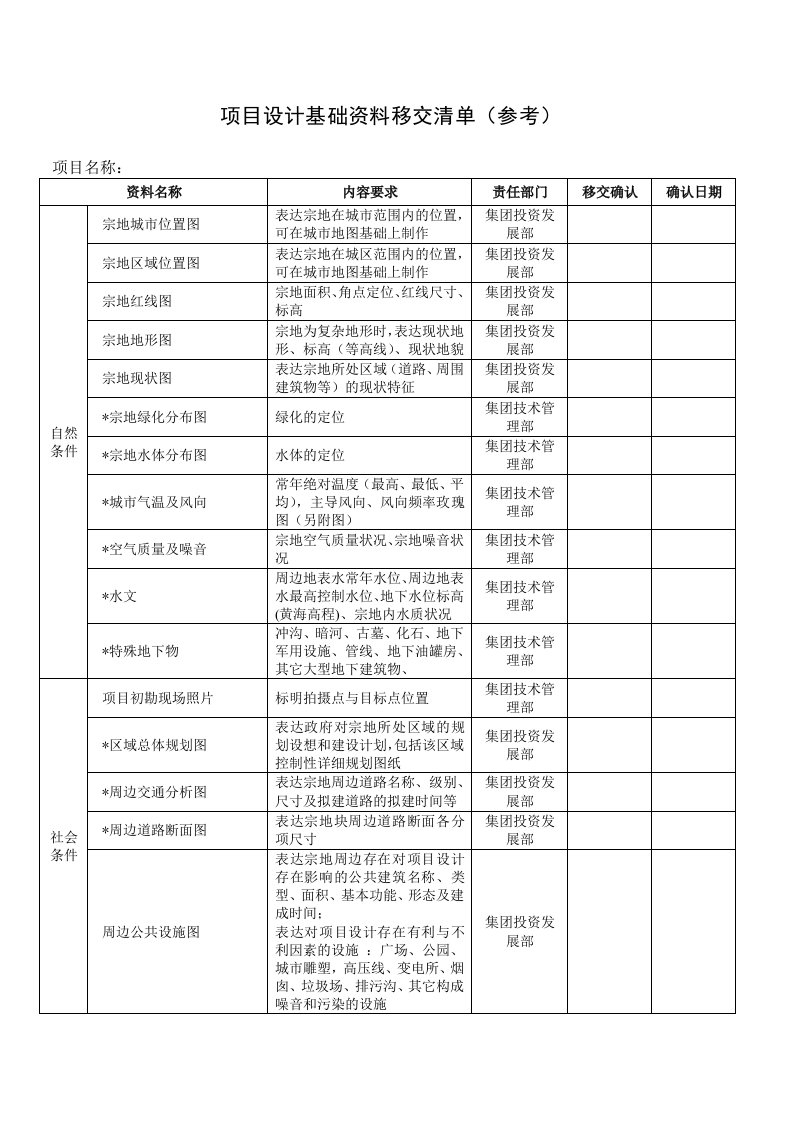 项目设计基础资料移交清单