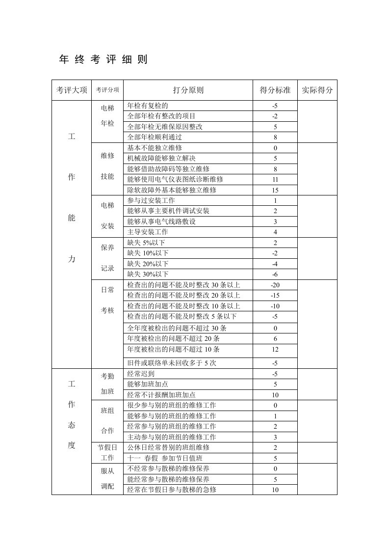 电梯公司年