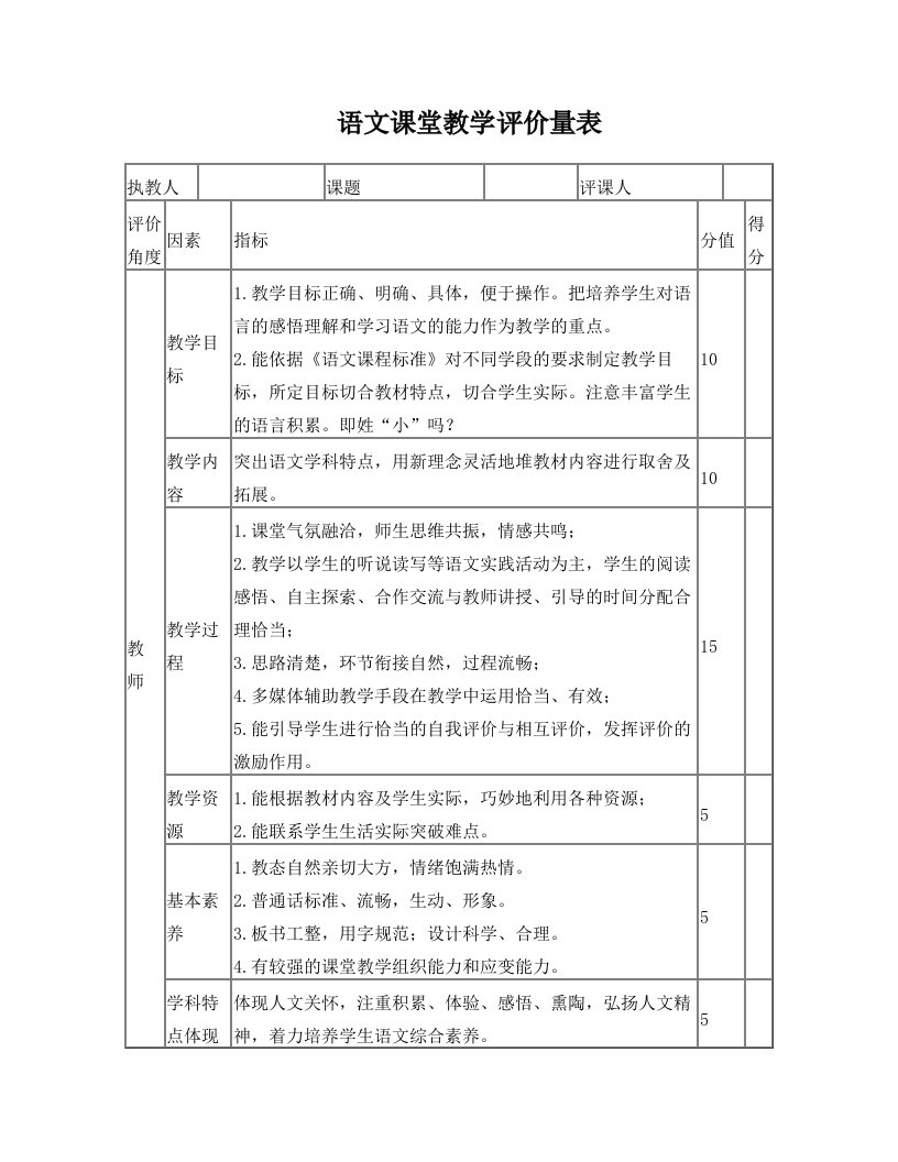 kfwAAA语文课堂教学评价量表