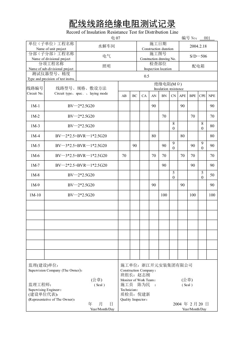 电07配线线路绝缘电阻测试记录