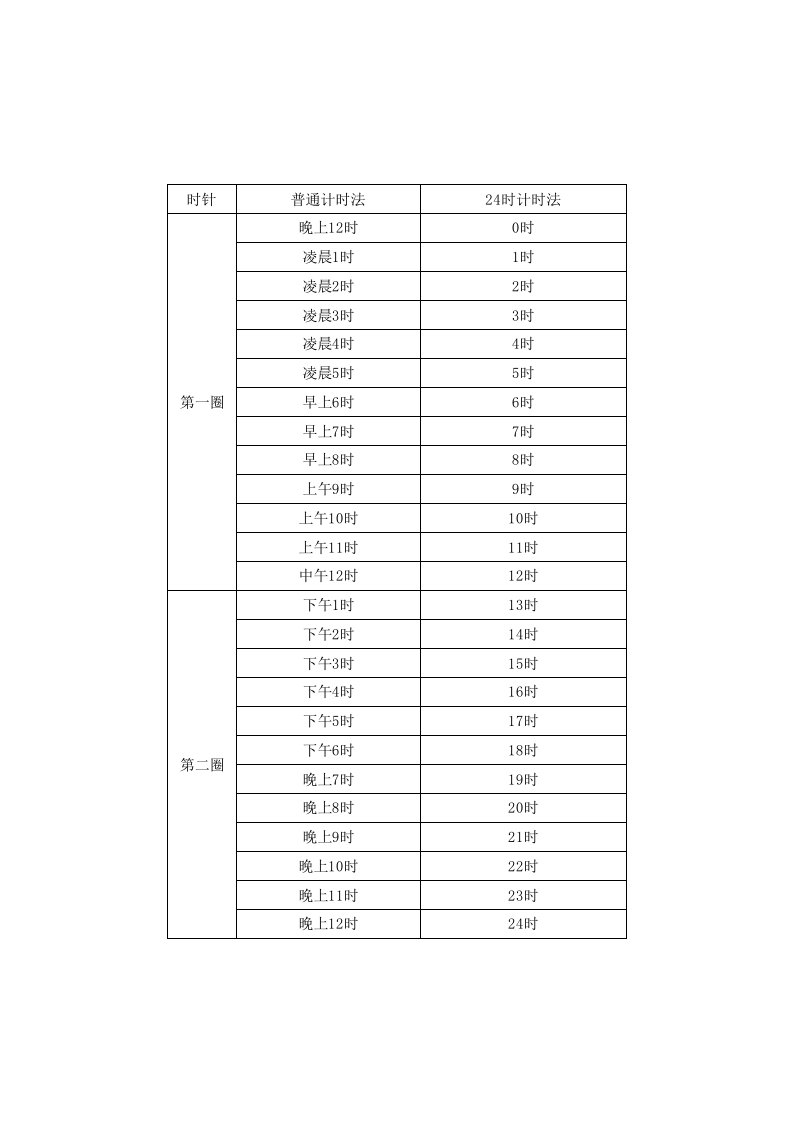 24时计时法与普通计时法对照表