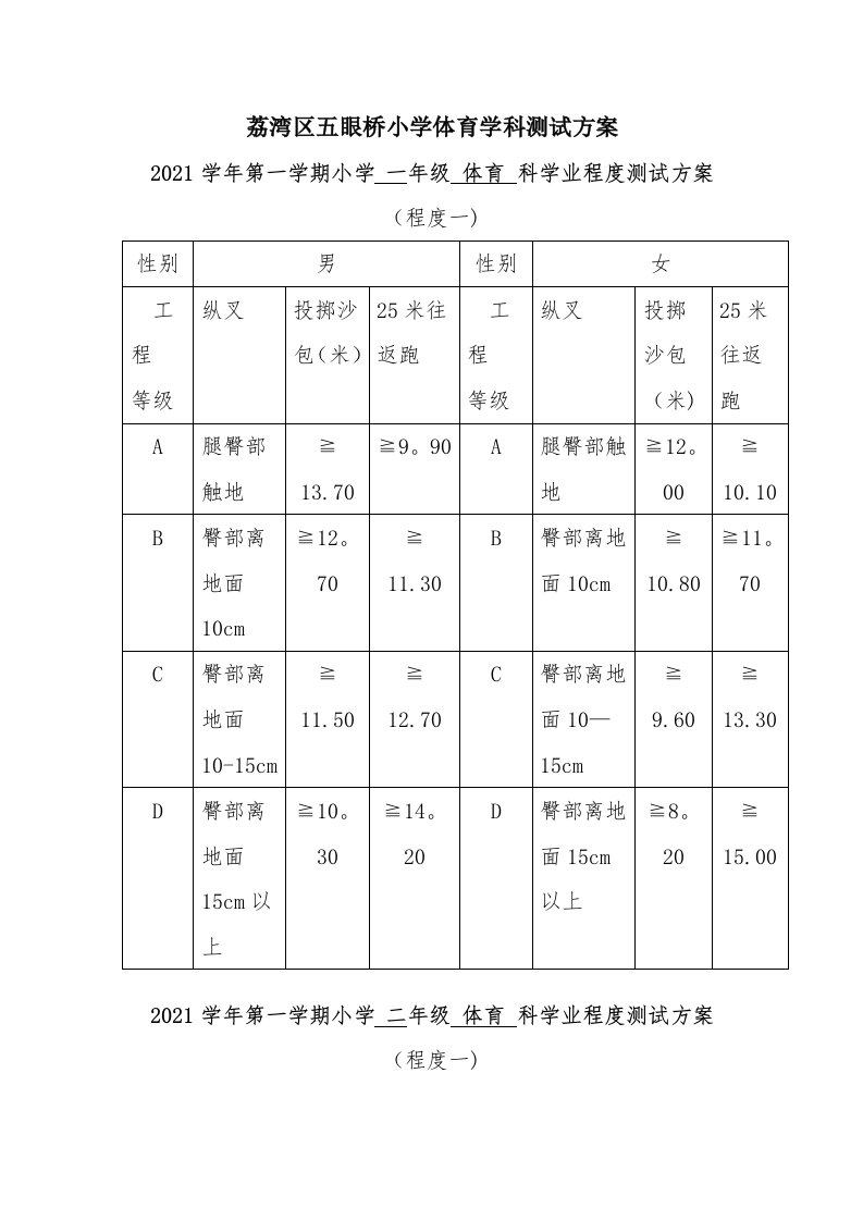 小学体育测试方案1-6年级