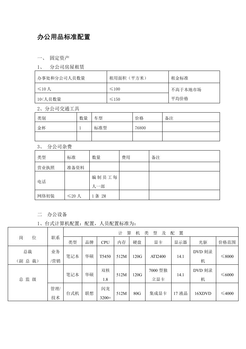 办公用品标准配置模表